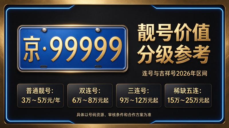 北京租电车指标多少钱办理流程